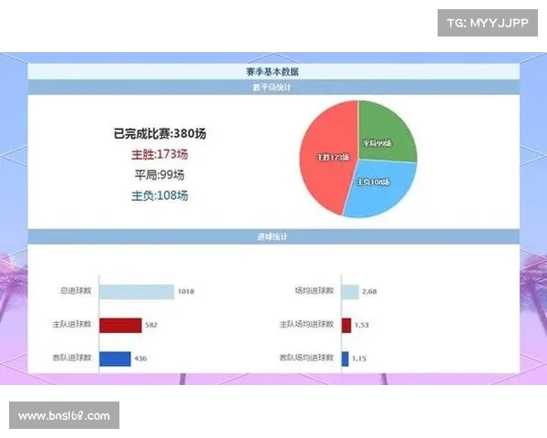 基于英超数据模型的球队表现分析与预测研究 基于英超数据模型的球队表现分析与预测研究